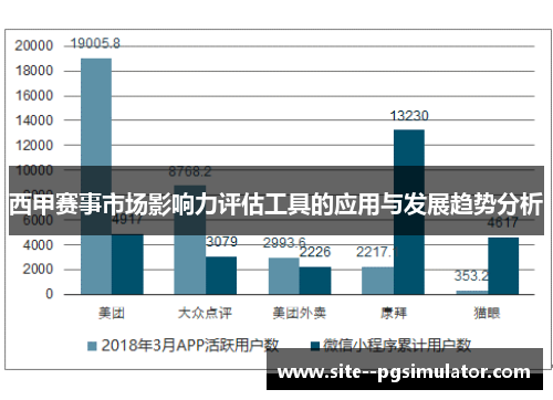 西甲赛事市场影响力评估工具的应用与发展趋势分析