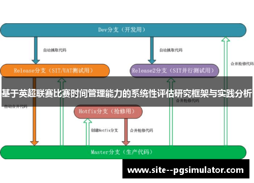 基于英超联赛比赛时间管理能力的系统性评估研究框架与实践分析 基于英超联赛比赛时间管理能力的系统性评估研究框架与实践分析